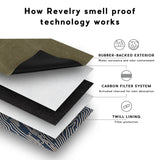 Revelry Overnighter - Smell Proof Small Duffle