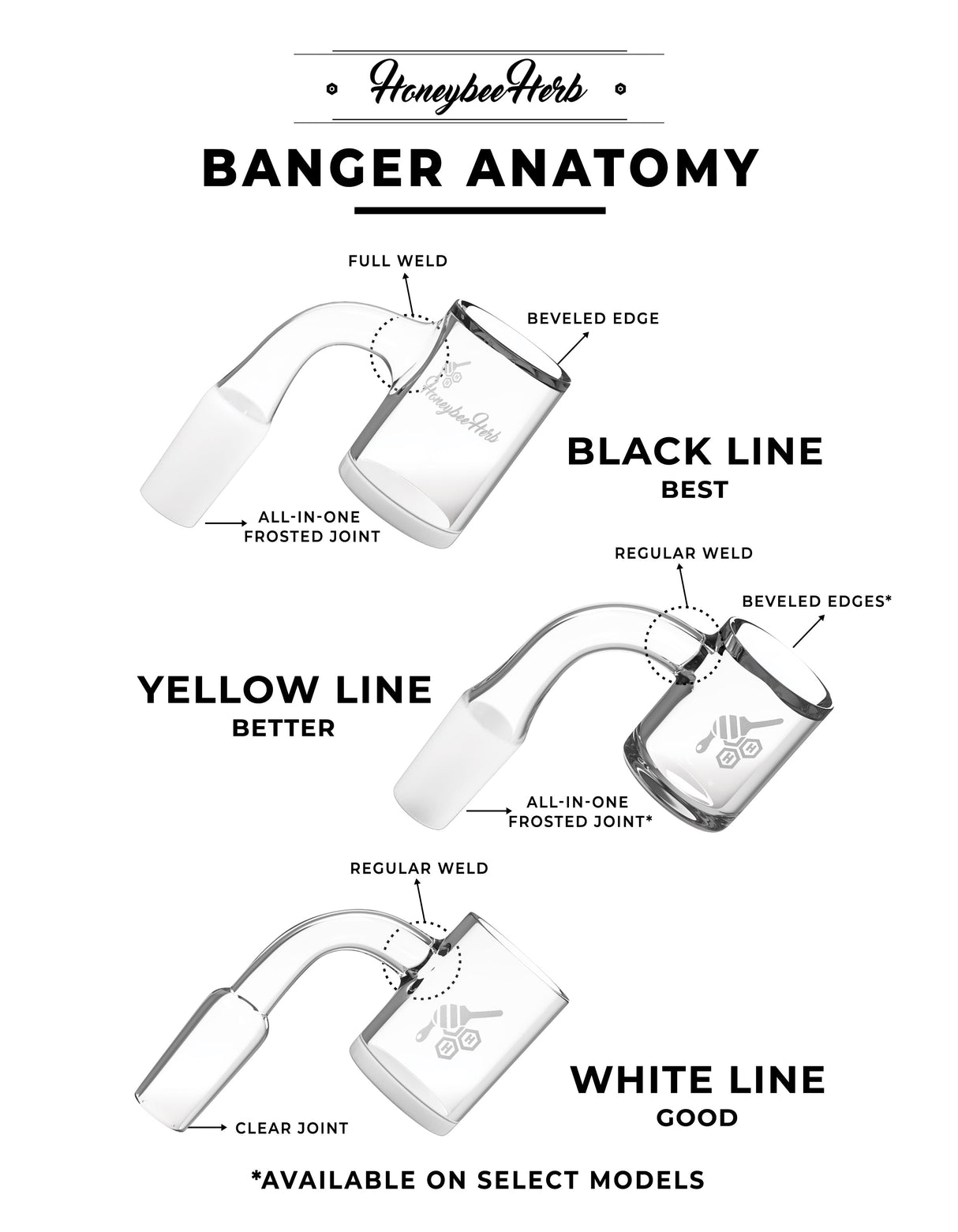 HONEY & MILK BEVEL WHIRLWIND SIDECAR - 90° DEGREE | BL