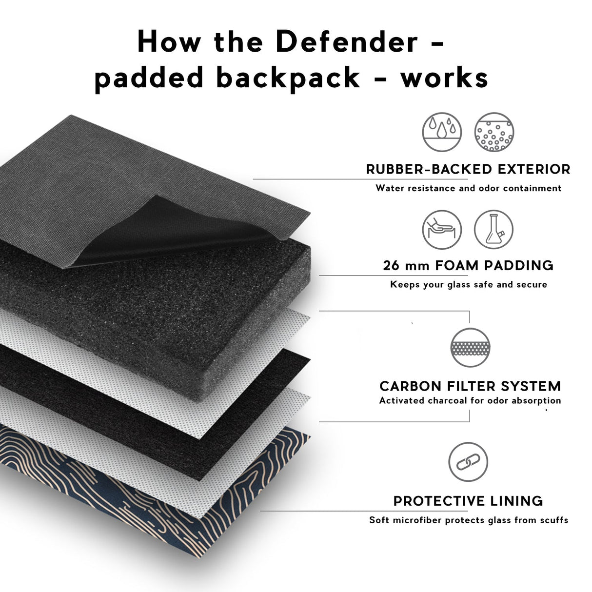 Revelry Defender - Smell Proof Padded Backpack